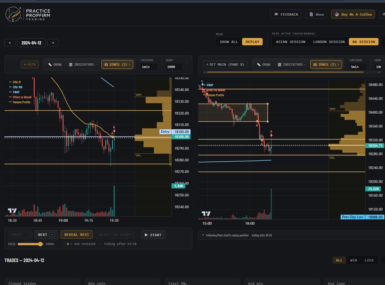 Multiple timeframes displayed side by side