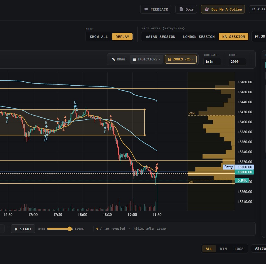 Anchored volume profile overlay on a futures chart