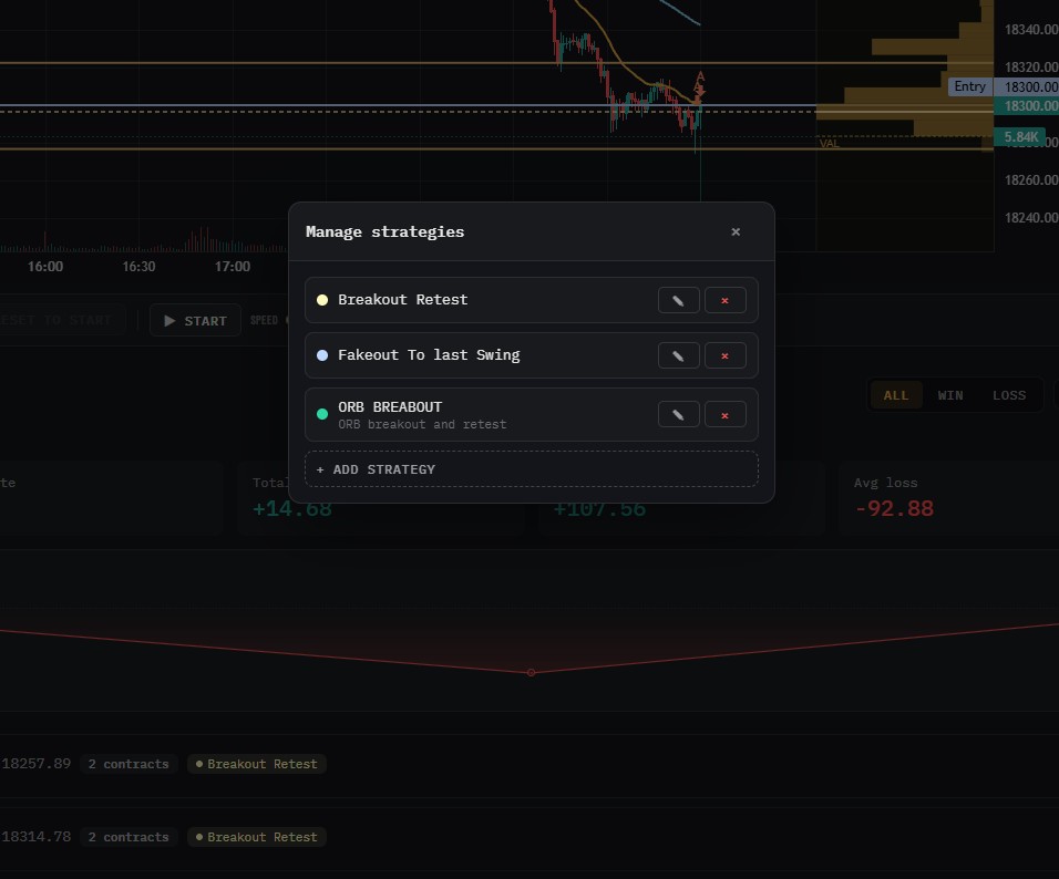 Trade journal sorted by strategy tags