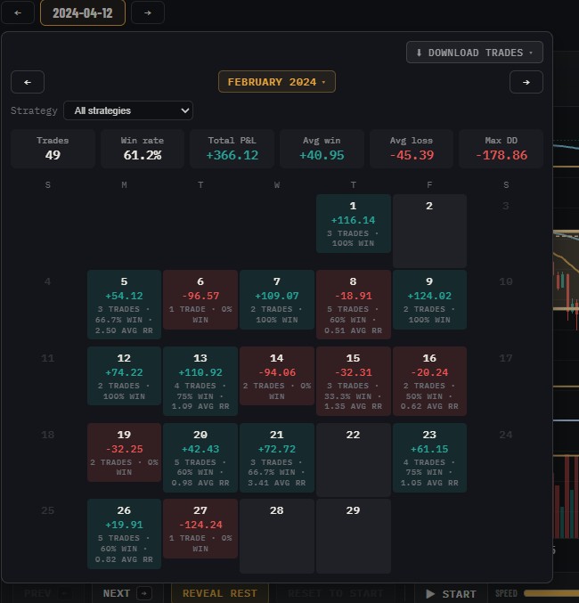 Calendar view of available historical sessions